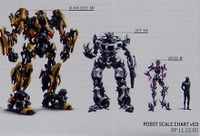 Tfscalechart